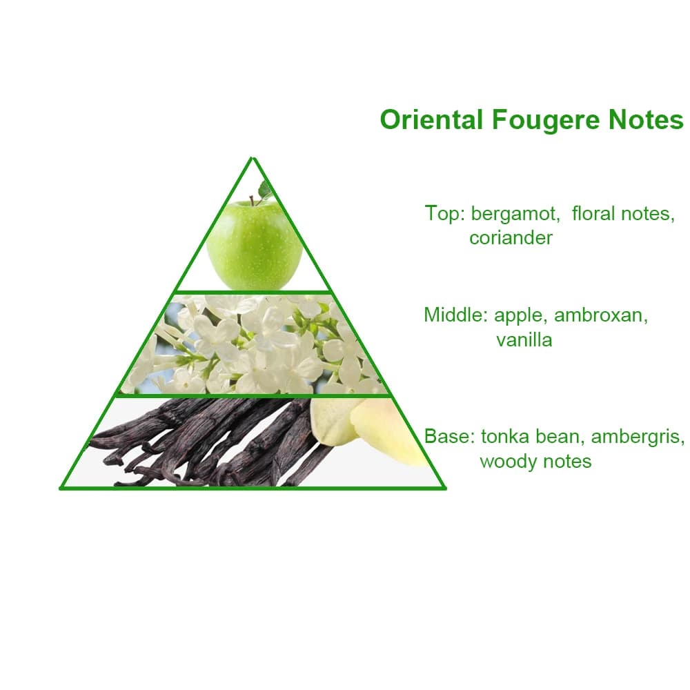 Lafayette Street Perfume Fragrance Oil — product information 8