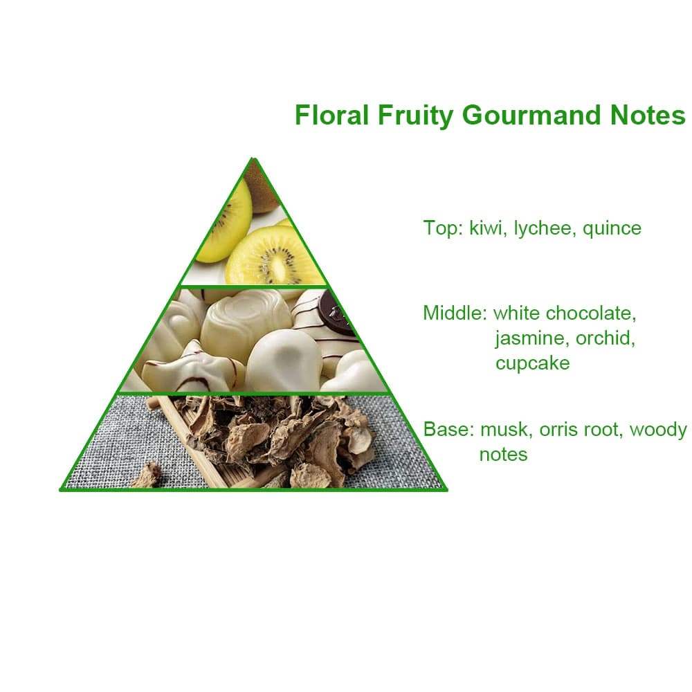 Cheap Women's Concentrated Brand Designer Fantasy Perfume Fragrance Oil for Body Oil Wholesale — product information 8
